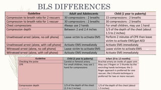 Bls Classification advanced resuscitation of pediatrics.pptx