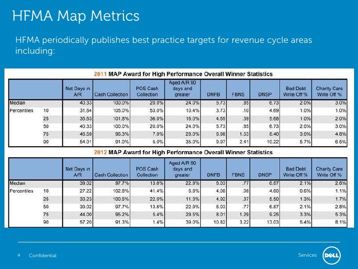 Advanced Revenue Cycle Concepts Benchmarking Part 1