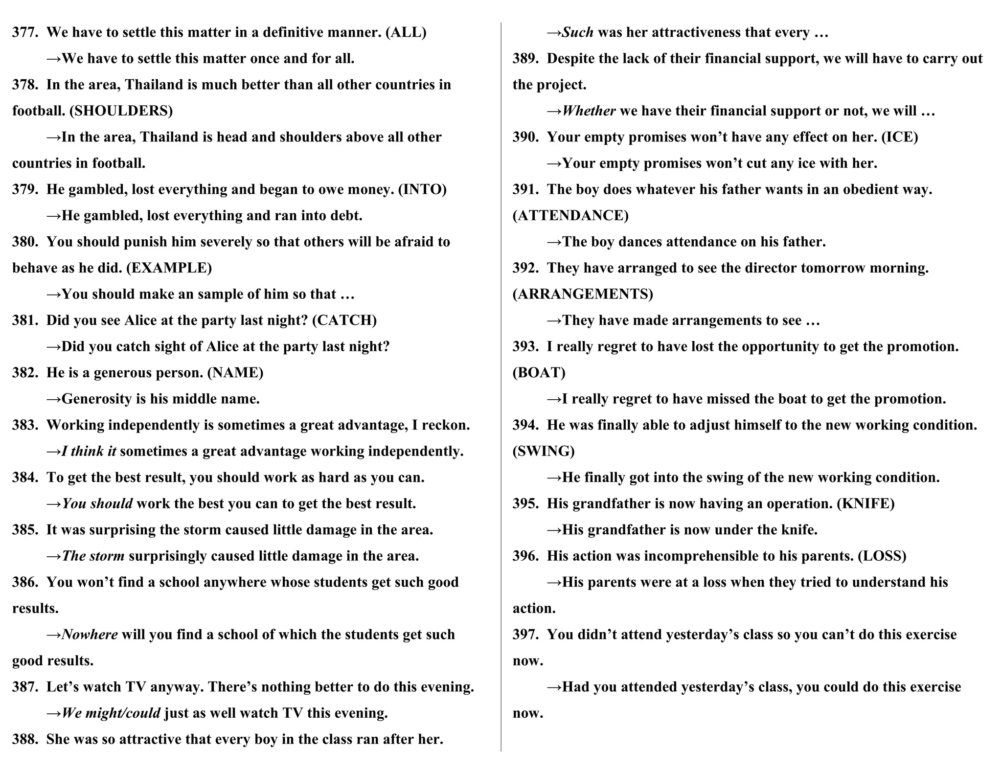 377. We have to settle this matter in a definitive manner. (ALL)
→We have to settle this matter once and for all.
378. In the area, Thailand is much better than all other countries in
football. (SHOULDERS)
→In the area, Thailand is head and shoulders above all other
countries in football.
379. He gambled, lost everything and began to owe money. (INTO)
→He gambled, lost everything and ran into debt.
380. You should punish him severely so that others will be afraid to
behave as he did. (EXAMPLE)
→You should make an sample of him so that …
381. Did you see Alice at the party last night? (CATCH)
→Did you catch sight of Alice at the party last night?
382. He is a generous person. (NAME)
→Generosity is his middle name.
383. Working independently is sometimes a great advantage, I reckon.
→I think it sometimes a great advantage working independently.
384. To get the best result, you should work as hard as you can.
→You should work the best you can to get the best result.
385. It was surprising the storm caused little damage in the area.
→The storm surprisingly caused little damage in the area.
386. You won’t find a school anywhere whose students get such good
results.
→Nowhere will you find a school of which the students get such
good results.
387. Let’s watch TV anyway. There’s nothing better to do this evening.
→We might/could just as well watch TV this evening.
388. She was so attractive that every boy in the class ran after her.
→Such was her attractiveness that every …
389. Despite the lack of their financial support, we will have to carry out
the project.
→Whether we have their financial support or not, we will …
390. Your empty promises won’t have any effect on her. (ICE)
→Your empty promises won’t cut any ice with her.
391. The boy does whatever his father wants in an obedient way.
(ATTENDANCE)
→The boy dances attendance on his father.
392. They have arranged to see the director tomorrow morning.
(ARRANGEMENTS)
→They have made arrangements to see …
393. I really regret to have lost the opportunity to get the promotion.
(BOAT)
→I really regret to have missed the boat to get the promotion.
394. He was finally able to adjust himself to the new working condition.
(SWING)
→He finally got into the swing of the new working condition.
395. His grandfather is now having an operation. (KNIFE)
→His grandfather is now under the knife.
396. His action was incomprehensible to his parents. (LOSS)
→His parents were at a loss when they tried to understand his
action.
397. You didn’t attend yesterday’s class so you can’t do this exercise
now.
→Had you attended yesterday’s class, you could do this exercise
now.
 