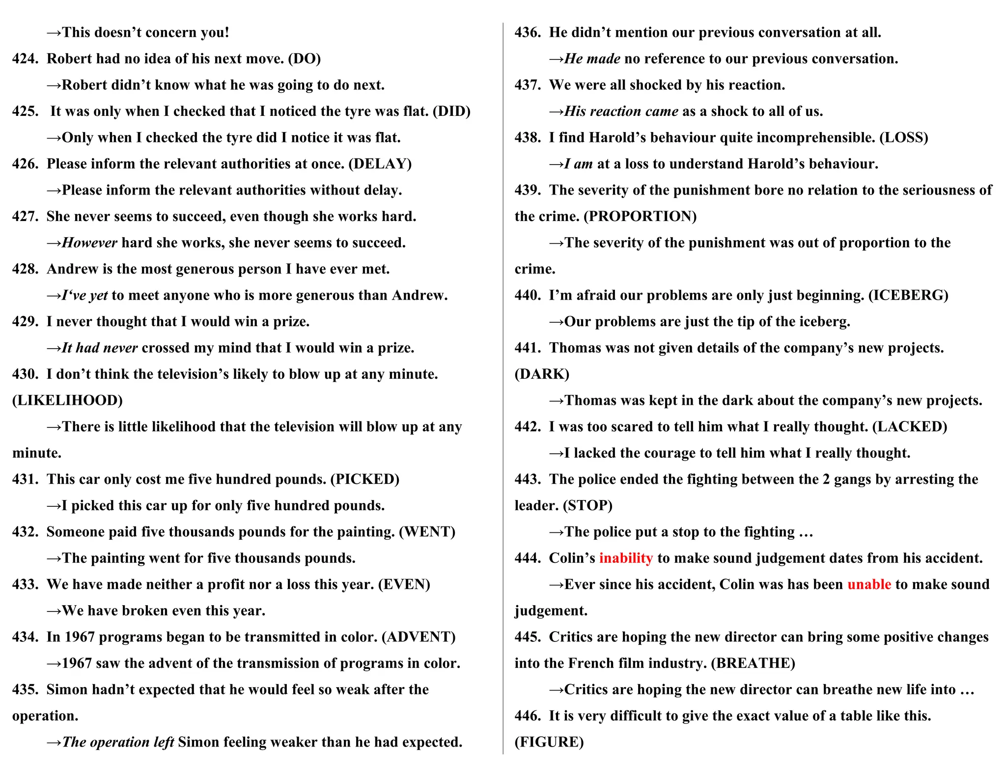 →This doesn’t concern you!
424. Robert had no idea of his next move. (DO)
→Robert didn’t know what he was going to do next.
425. It was only when I checked that I noticed the tyre was flat. (DID)
→Only when I checked the tyre did I notice it was flat.
426. Please inform the relevant authorities at once. (DELAY)
→Please inform the relevant authorities without delay.
427. She never seems to succeed, even though she works hard.
→However hard she works, she never seems to succeed.
428. Andrew is the most generous person I have ever met.
→I‘ve yet to meet anyone who is more generous than Andrew.
429. I never thought that I would win a prize.
→It had never crossed my mind that I would win a prize.
430. I don’t think the television’s likely to blow up at any minute.
(LIKELIHOOD)
→There is little likelihood that the television will blow up at any
minute.
431. This car only cost me five hundred pounds. (PICKED)
→I picked this car up for only five hundred pounds.
432. Someone paid five thousands pounds for the painting. (WENT)
→The painting went for five thousands pounds.
433. We have made neither a profit nor a loss this year. (EVEN)
→We have broken even this year.
434. In 1967 programs began to be transmitted in color. (ADVENT)
→1967 saw the advent of the transmission of programs in color.
435. Simon hadn’t expected that he would feel so weak after the
operation.
→The operation left Simon feeling weaker than he had expected.
436. He didn’t mention our previous conversation at all.
→He made no reference to our previous conversation.
437. We were all shocked by his reaction.
→His reaction came as a shock to all of us.
438. I find Harold’s behaviour quite incomprehensible. (LOSS)
→I am at a loss to understand Harold’s behaviour.
439. The severity of the punishment bore no relation to the seriousness of
the crime. (PROPORTION)
→The severity of the punishment was out of proportion to the
crime.
440. I’m afraid our problems are only just beginning. (ICEBERG)
→Our problems are just the tip of the iceberg.
441. Thomas was not given details of the company’s new projects.
(DARK)
→Thomas was kept in the dark about the company’s new projects.
442. I was too scared to tell him what I really thought. (LACKED)
→I lacked the courage to tell him what I really thought.
443. The police ended the fighting between the 2 gangs by arresting the
leader. (STOP)
→The police put a stop to the fighting …
444. Colin’s inability to make sound judgement dates from his accident.
→Ever since his accident, Colin was has been unable to make sound
judgement.
445. Critics are hoping the new director can bring some positive changes
into the French film industry. (BREATHE)
→Critics are hoping the new director can breathe new life into …
446. It is very difficult to give the exact value of a table like this.
(FIGURE)
 
