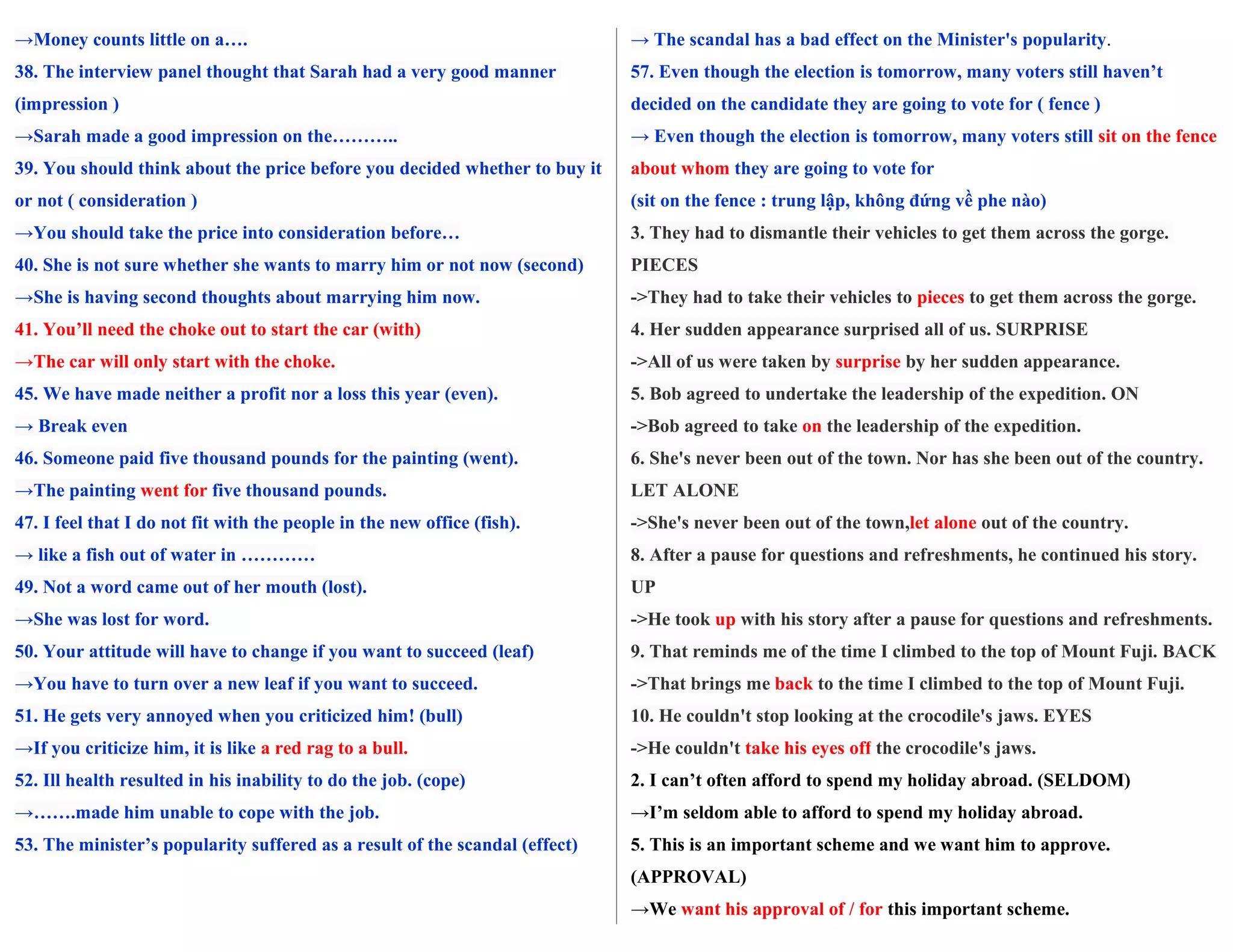 →Money counts little on a….
38. The interview panel thought that Sarah had a very good manner
(impression )
→Sarah made a good impression on the………..
39. You should think about the price before you decided whether to buy it
or not ( consideration )
→You should take the price into consideration before…
40. She is not sure whether she wants to marry him or not now (second)
→She is having second thoughts about marrying him now.
41. You’ll need the choke out to start the car (with)
→The car will only start with the choke.
45. We have made neither a profit nor a loss this year (even).
→ Break even
46. Someone paid five thousand pounds for the painting (went).
→The painting went for five thousand pounds.
47. I feel that I do not fit with the people in the new office (fish).
→ like a fish out of water in …………
49. Not a word came out of her mouth (lost).
→She was lost for word.
50. Your attitude will have to change if you want to succeed (leaf)
→You have to turn over a new leaf if you want to succeed.
51. He gets very annoyed when you criticized him! (bull)
→If you criticize him, it is like a red rag to a bull.
52. Ill health resulted in his inability to do the job. (cope)
→…….made him unable to cope with the job.
53. The minister’s popularity suffered as a result of the scandal (effect)
→ The scandal has a bad effect on the Minister's popularity.
57. Even though the election is tomorrow, many voters still haven’t
decided on the candidate they are going to vote for ( fence )
→ Even though the election is tomorrow, many voters still sit on the fence
about whom they are going to vote for
(sit on the fence : trung lập, không đứng về phe nào)
3. They had to dismantle their vehicles to get them across the gorge.
PIECES
->They had to take their vehicles to pieces to get them across the gorge.
4. Her sudden appearance surprised all of us. SURPRISE
->All of us were taken by surprise by her sudden appearance.
5. Bob agreed to undertake the leadership of the expedition. ON
->Bob agreed to take on the leadership of the expedition.
6. She's never been out of the town. Nor has she been out of the country.
LET ALONE
->She's never been out of the town,let alone out of the country.
8. After a pause for questions and refreshments, he continued his story.
UP
->He took up with his story after a pause for questions and refreshments.
9. That reminds me of the time I climbed to the top of Mount Fuji. BACK
->That brings me back to the time I climbed to the top of Mount Fuji.
10. He couldn't stop looking at the crocodile's jaws. EYES
->He couldn't take his eyes off the crocodile's jaws.
2. I can’t often afford to spend my holiday abroad. (SELDOM)
→I’m seldom able to afford to spend my holiday abroad.
5. This is an important scheme and we want him to approve.
(APPROVAL)
→We want his approval of / for this important scheme.
 