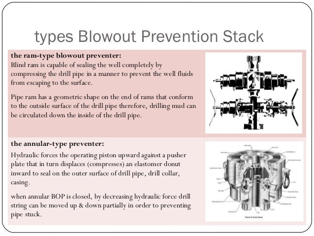 Drilling Hydraulic Of Compressible And In Compressible Drilling Fluid