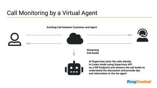 Call Monitoring by a Virtual Agent
 