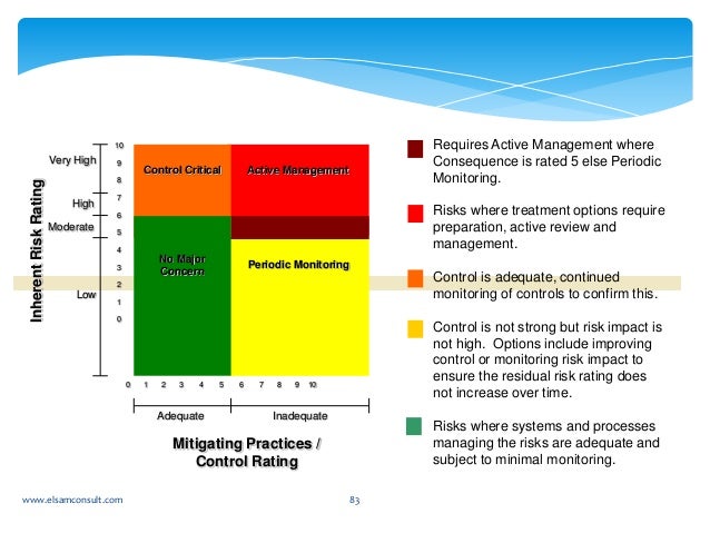 active risk manager active risk manager