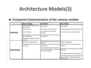 Architecture Models(3)

 