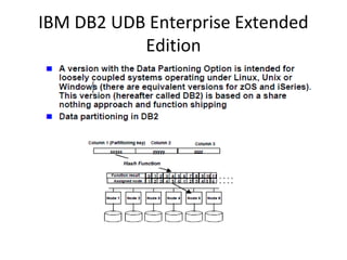 IBM DB2 UDB Enterprise Extended 
Edition

 