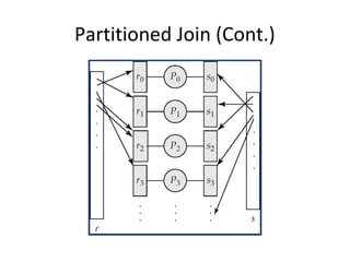 Partitioned Join (Cont.)

 