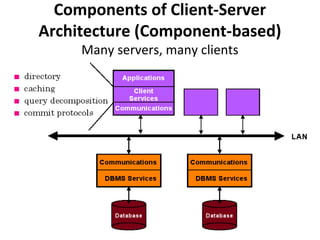 Components of Client-Server
Architecture (Component-based)
Many servers, many clients

 