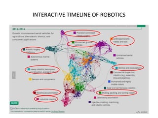 Advanced robotics | PPTX