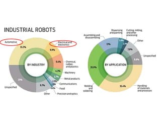 Advanced robotics | PPTX