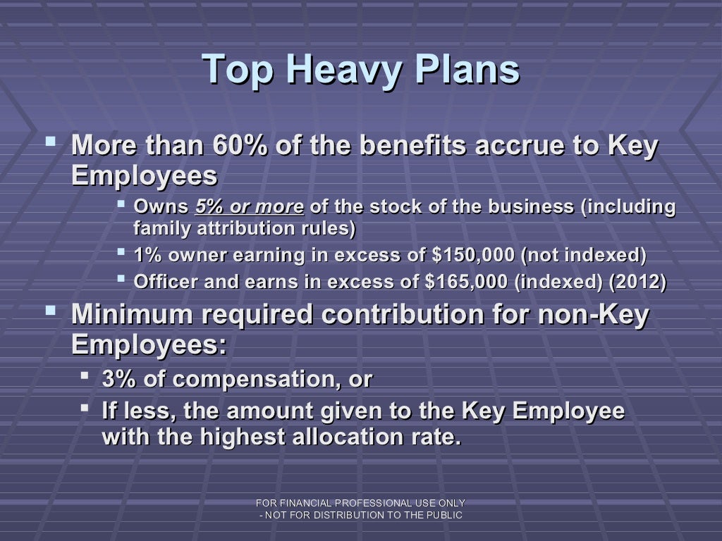 Advanced Safe Harbor 401(K) Plan Designs (For The Financial Advisor)