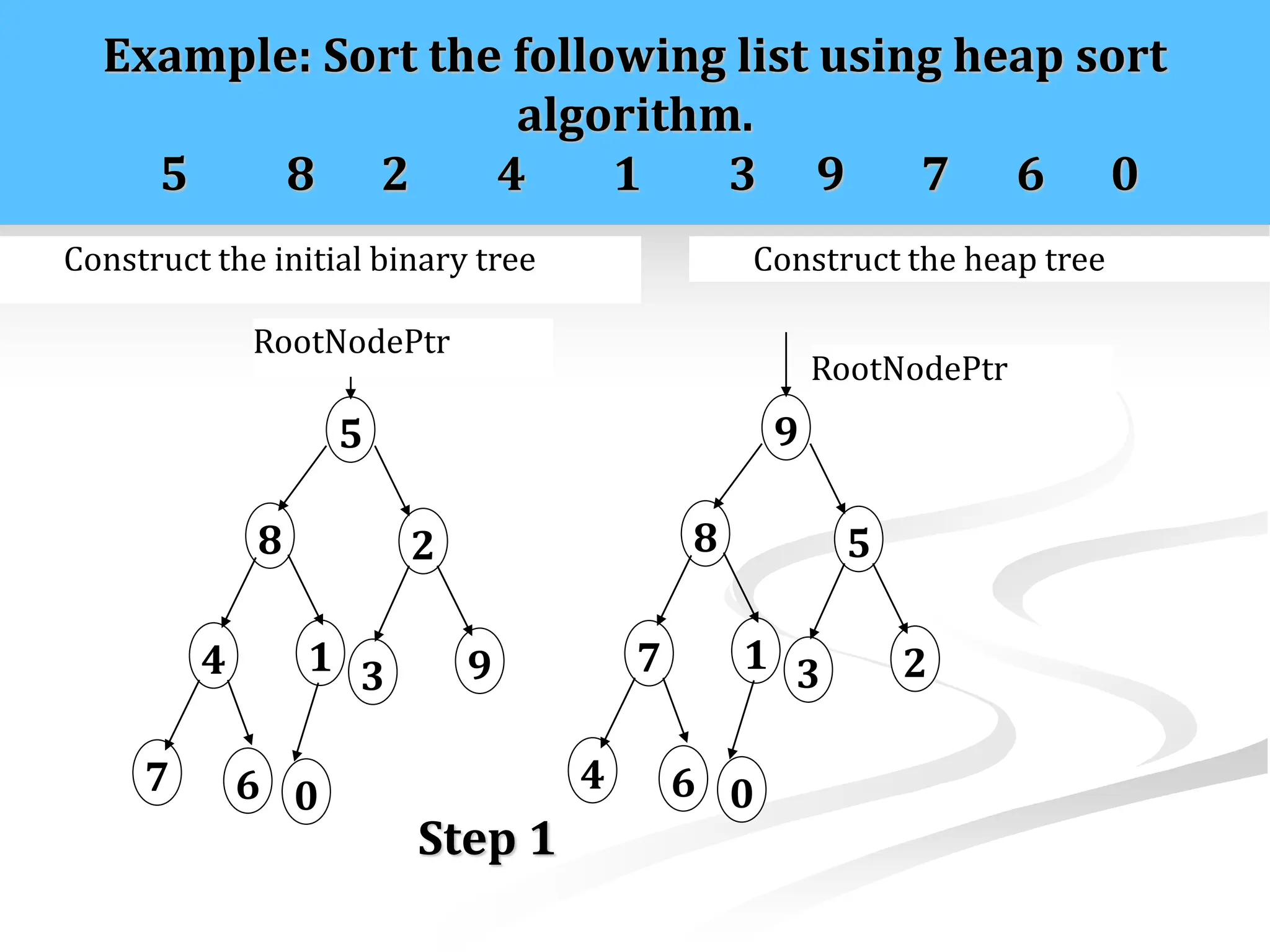 Example: Sort the following list using heap sort algorithm. 5 8 2 4 1 3 9 7 6 0 5 RootNodePtr 8 4 7 1 0 6 2 9 3 9 RootNodePtr 8 7 4 1 0 6 5 2 3 Construct the initial binary tree Construct the heap tree Step 1 