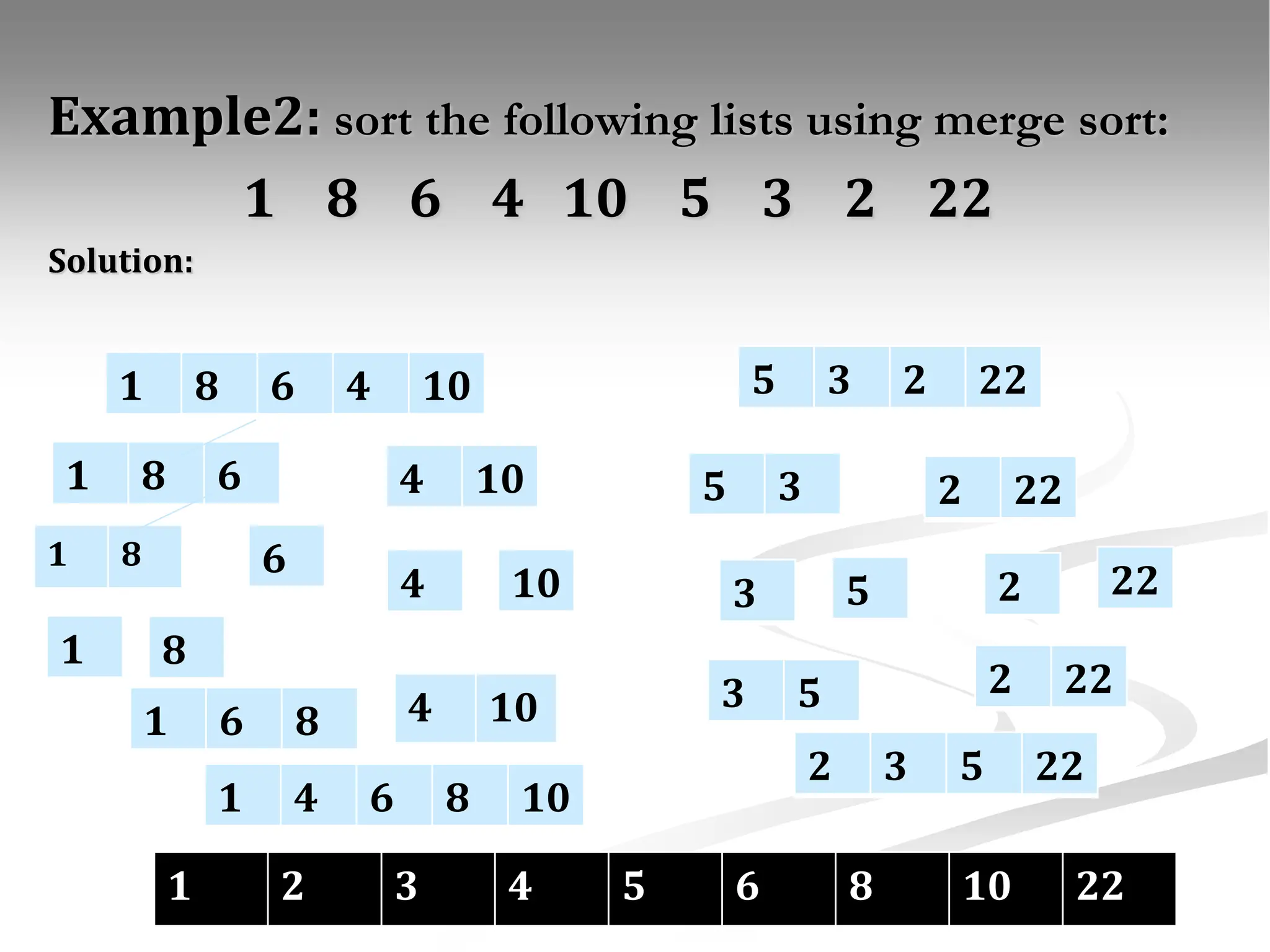 Example2: sort the following lists using merge sort: 1 8 6 4 10 5 3 2 22 Solution: 1 8 6 4 10 5 3 2 22 1 8 6 4 10 5 3 2 22 1 8 6 4 10 8 1 3 5 2 22 1 6 8 4 10 3 5 2 22 2 3 5 22 1 4 6 8 10 1 2 3 4 5 6 8 10 22 