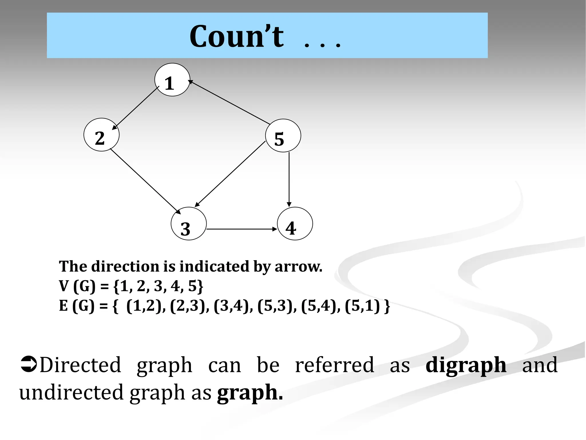 1 5 2 3 4 Coun’t ... The direction is indicated by arrow. V (G) = {1, 2, 3, 4, 5} E (G) = { (1,2), (2,3), (3,4), (5,3), (5,4), (5,1) } Directed graph can be referred as digraph and undirected graph as graph. 
