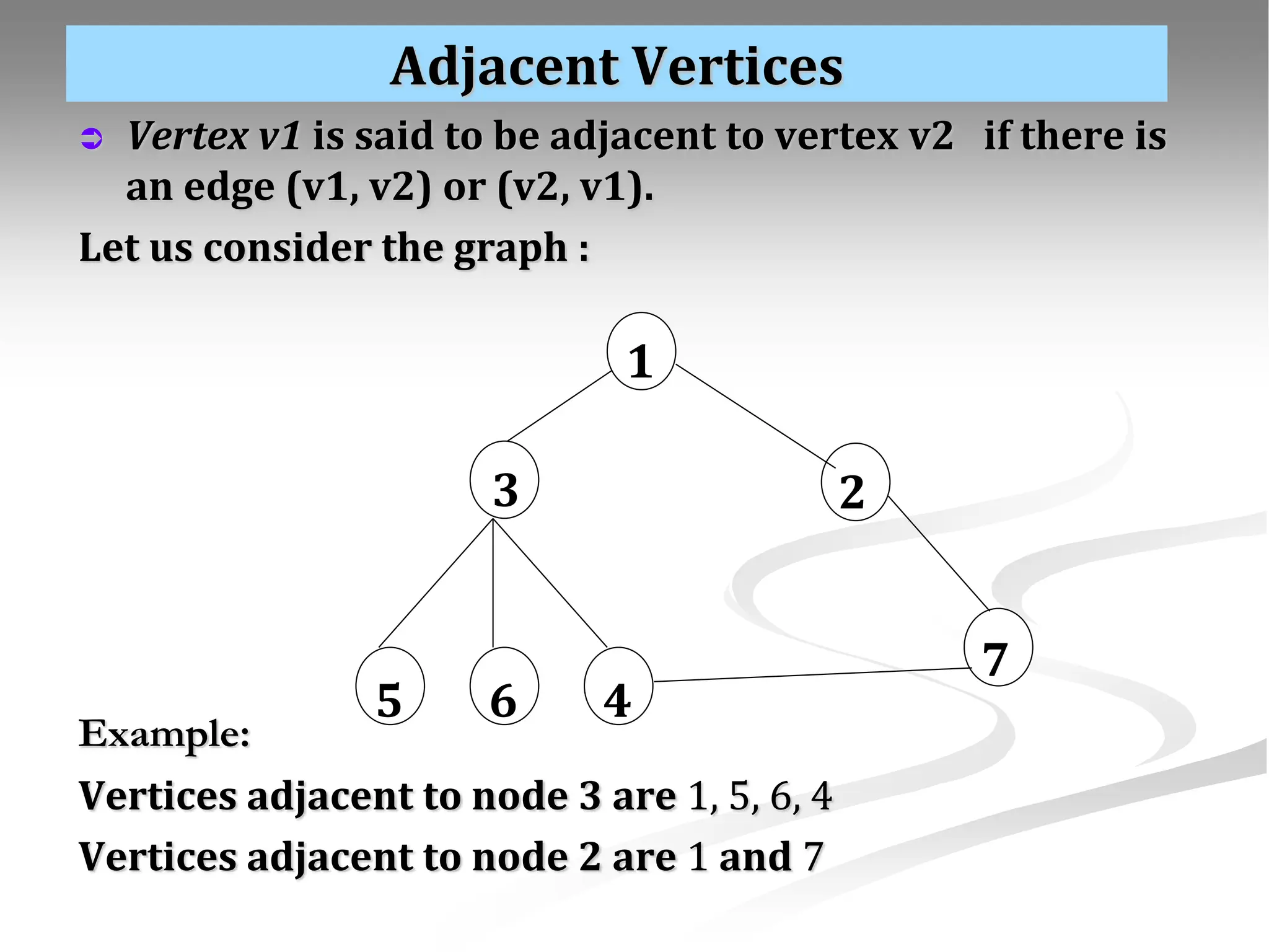 Adjacent Vertices  Vertex v1 is said to be adjacent to vertex v2 if there is an edge (v1, v2) or (v2, v1). Let us consider the graph : Example: Vertices adjacent to node 3 are 1, 5, 6, 4 Vertices adjacent to node 2 are 1 and 7 1 2 3 7 6 4 5 