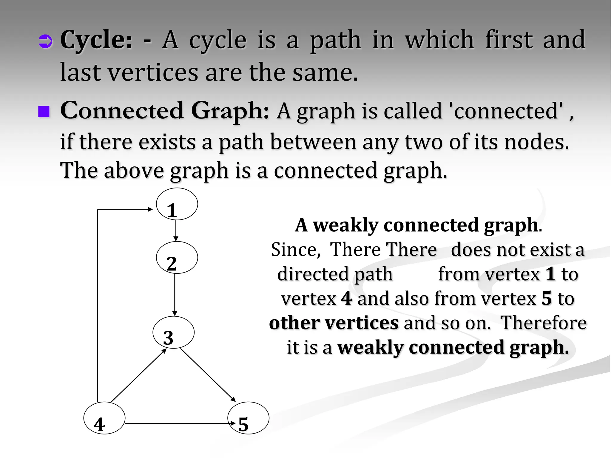  Cycle: - A cycle is a path in which first and last vertices are the same.  Connected Graph: A graph is called 'connected' , if there exists a path between any two of its nodes. The above graph is a connected graph. 5 4 1 2 3 A weakly connected graph. Since, There There does not exist a directed path from vertex 1 to vertex 4 and also from vertex 5 to other vertices and so on. Therefore it is a weakly connected graph. 