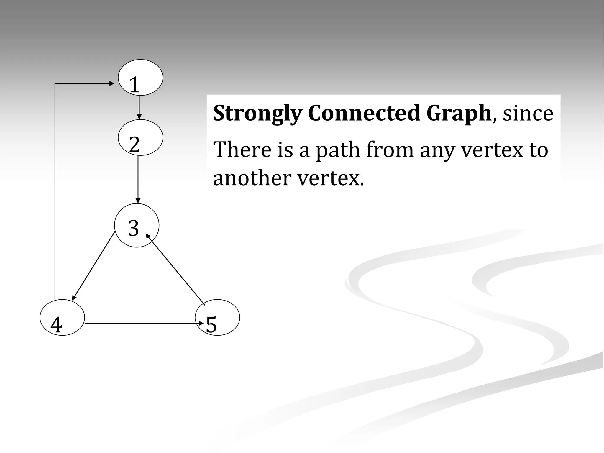 3 5 4 1 2 Strongly Connected Graph, since There is a path from any vertex to another vertex. 