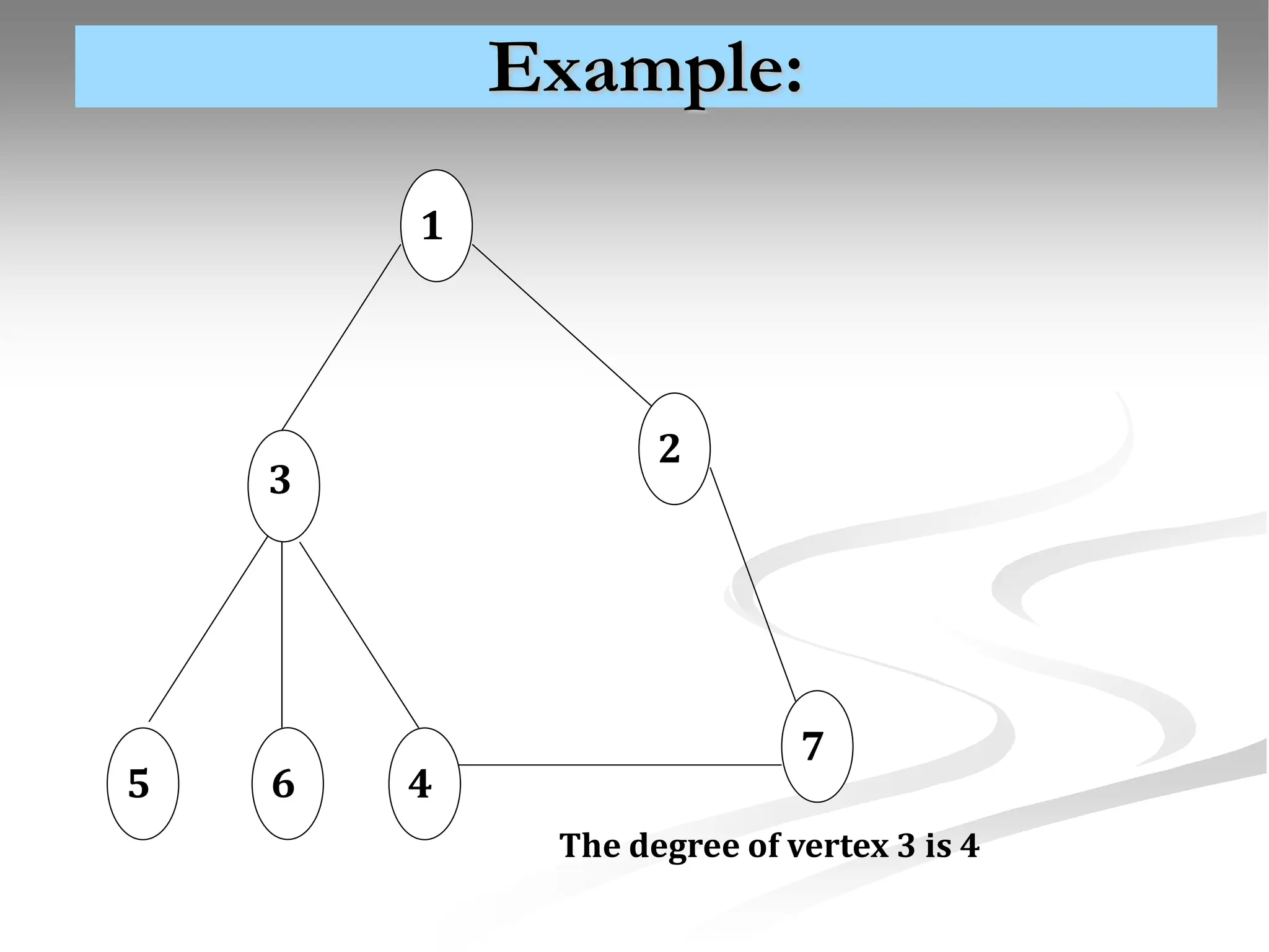 Example: 3 4 5 6 1 2 7 The degree of vertex 3 is 4 