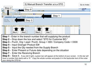5) Manual Branch Transfer a.k.a STO  Step 1 Step 2 Step 3 Step 4 Step 5 Step 6 Step 7 Step 1  - Enter in the branch number that will supplying the product Step 2  – Drop down the box and select “STO for Customer BO.” Step 3  – Purch. Org = psal / Purch. Group = 000 / Company Code = 0300 Step 4  – Input Grainger Product ID# Step 5  -  Input the Qty needed from the Supply Branch Step 6  -  Enter Present or Future date depending on the situation Step 7  -  Enter the Receiving Branch Step 8  -  Save it.  If you did it right, a green bar will appear at the bottom of your screen.  In this bar will have a number that starts with a “6.”  Copy the whole number and paste it in the backorder text of the order your doing the STO for. Go to Index Step 8 