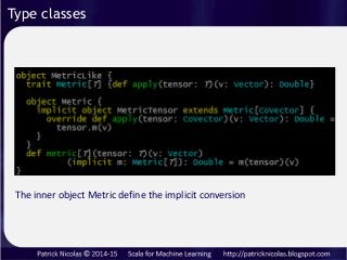 Type classes
The inner object Metric define the implicit conversion
 