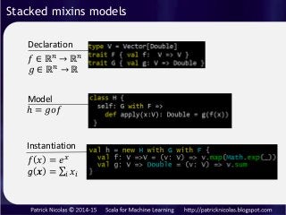 𝑓 ∈ ℝ 𝑛
→ ℝ 𝑛
𝑓 𝑥 = 𝑒 𝑥
𝑔 ∈ ℝ 𝑛 → ℝ
ℎ = 𝑔𝑜𝑓
g 𝒙 = 𝑖 𝑥𝑖
Declaration
Model
Instantiation
Stacked mixins models
 