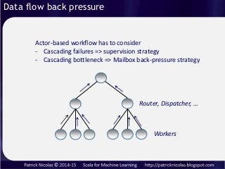 Data flow back pressure
Actor-based workflow has to consider
- Cascading failures => supervision strategy
- Cascading bott...