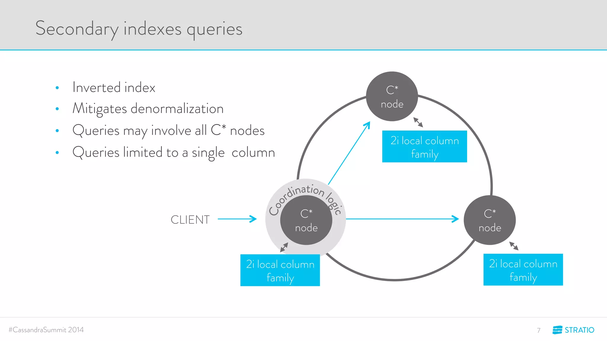 CLIENT C* 
node 
C* 
node 
2i local column 
family 
C* 
node 
2i local column 
family 
2i local column 
family 
Secondary indexes queries 
• Inverted index 
• Mitigates denormalization 
• Queries may involve all C* nodes 
• Queries limited to a single column 
#CassandraSummit 2014 7 
 