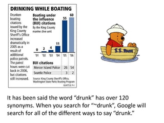 It has been said the word “drunk” has over 120
synonyms. When you search for “~drunk”, Google will
search for all of the different ways to say “drunk.”
 