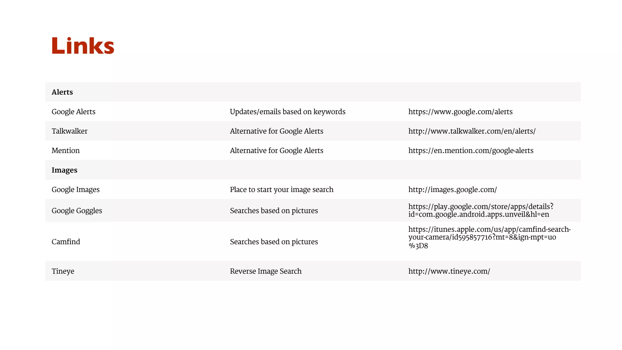 Links 
Alerts 
Google Alerts Updates/emails based on keywords https://www.google.com/alerts 
Talkwalker Alternative for Google Alerts http://www.talkwalker.com/en/alerts/ 
Mention Alternative for Google Alerts https://en.mention.com/google-alerts 
Images 
Google Images Place to start your image search http://images.google.com/ 
Google Goggles Searches based on pictures https://play.google.com/store/apps/details? 
id=com.google.android.apps.unveil&hl=en 
Camfind Searches based on pictures 
https://itunes.apple.com/us/app/camfind-search-your- 
camera/id595857716?mt=8&ign-mpt=uo 
%3D8 
Tineye Reverse Image Search http://www.tineye.com/ 
 