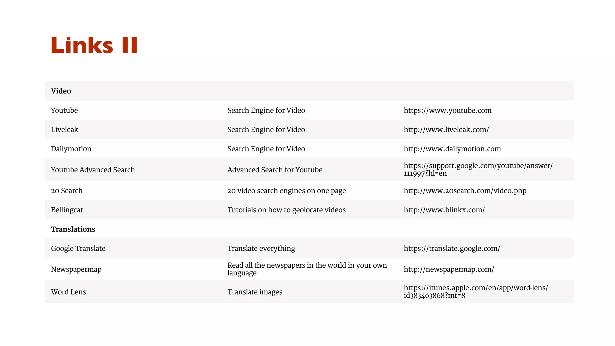 Links II 
Video 
Youtube Search Engine for Video https://www.youtube.com 
Liveleak Search Engine for Video http://www.liveleak.com/ 
Dailymotion Search Engine for Video http://www.dailymotion.com 
Youtube Advanced Search Advanced Search for Youtube https://support.google.com/youtube/answer/ 
111997?hl=en 
20 Search 20 video search engines on one page http://www.20search.com/video.php 
Bellingcat Tutorials on how to geolocate videos http://www.blinkx.com/ 
Translations 
Google Translate Translate everything https://translate.google.com/ 
Newspapermap Read all the newspapers in the world in your own 
language http://newspapermap.com/ 
Word Lens Translate images https://itunes.apple.com/en/app/word-lens/ 
id383463868?mt=8 
 