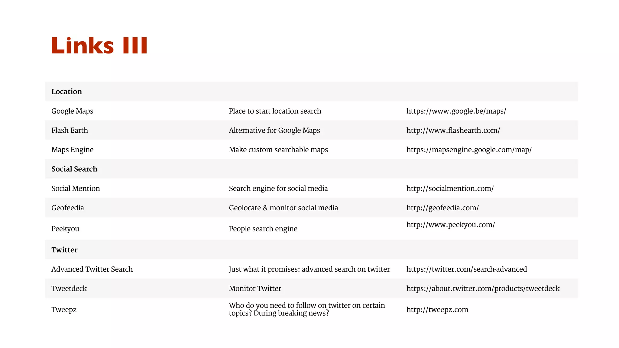 Links III 
Location 
Google Maps Place to start location search https://www.google.be/maps/ 
Flash Earth Alternative for Google Maps http://www.flashearth.com/ 
Maps Engine Make custom searchable maps https://mapsengine.google.com/map/ 
Social Search 
Social Mention Search engine for social media http://socialmention.com/ 
Geofeedia Geolocate & monitor social media http://geofeedia.com/ 
Peekyou People search engine http://www.peekyou.com/ 
Twitter 
Advanced Twitter Search Just what it promises: advanced search on twitter https://twitter.com/search-advanced 
Tweetdeck Monitor Twitter https://about.twitter.com/products/tweetdeck 
Tweepz Who do you need to follow on twitter on certain 
topics? During breaking news? http://tweepz.com 
 