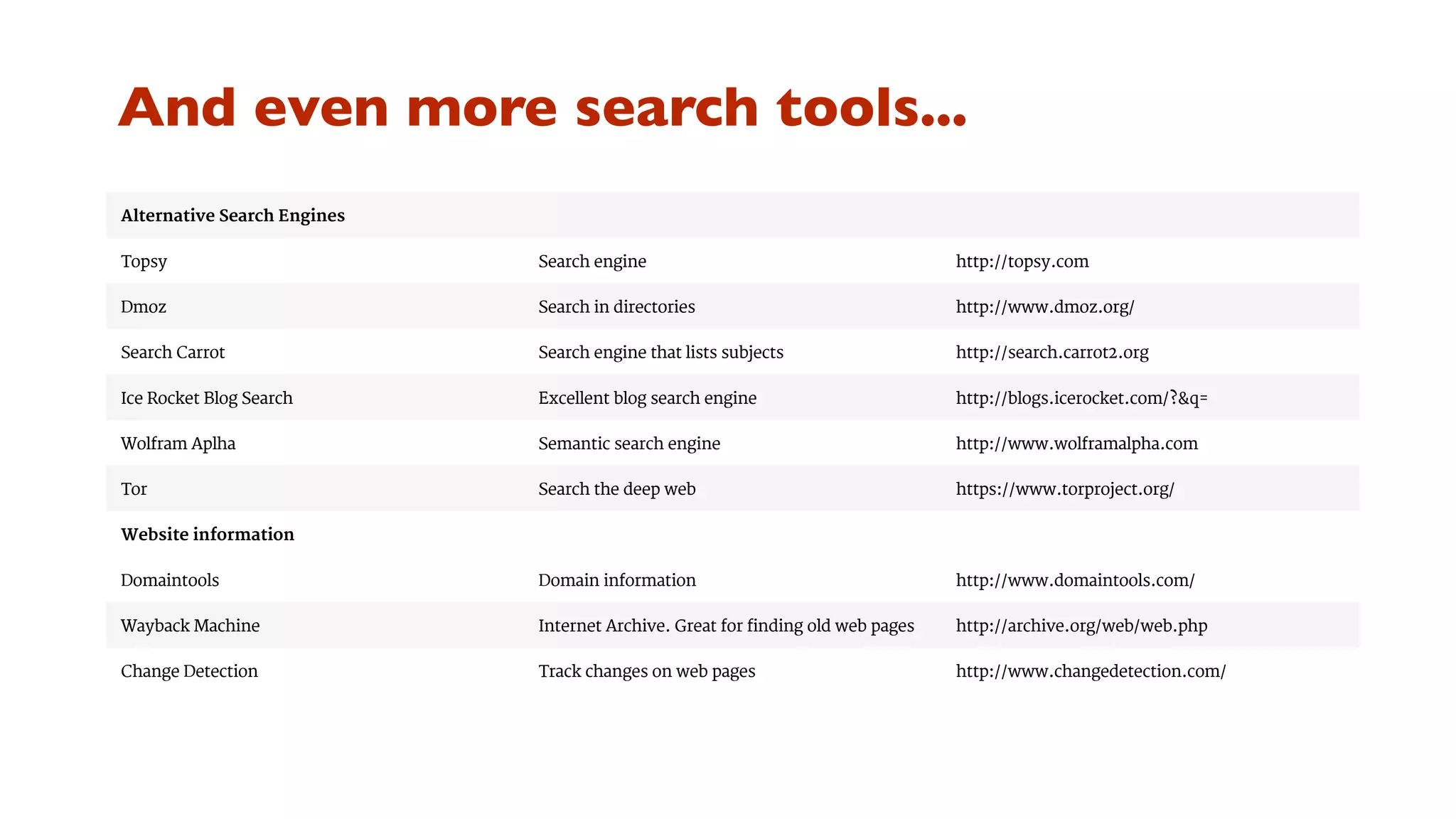 And even more search tools... 
Alternative Search Engines 
Topsy Search engine http://topsy.com 
Dmoz Search in directories http://www.dmoz.org/ 
Search Carrot Search engine that lists subjects http://search.carrot2.org 
Ice Rocket Blog Search Excellent blog search engine http://blogs.icerocket.com/?&q= 
Wolfram Aplha Semantic search engine http://www.wolframalpha.com 
Tor Search the deep web https://www.torproject.org/ 
Website information 
Domaintools Domain information http://www.domaintools.com/ 
Wayback Machine Internet Archive. Great for finding old web pages http://archive.org/web/web.php 
Change Detection Track changes on web pages http://www.changedetection.com/ 
 
