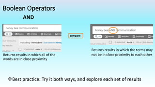 Boolean Operators
Returns results in which all of the
words are in close proximity
compare
Returns results in which the terms may
not be in close proximity to each other
Best practice: Try it both ways, and explore each set of results
AND
 