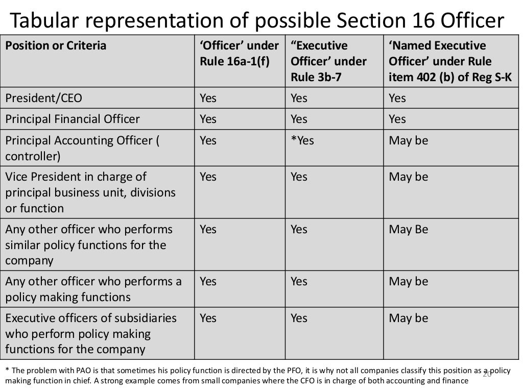 Advanced sec filing, Mastering the owners filing of SEC forms