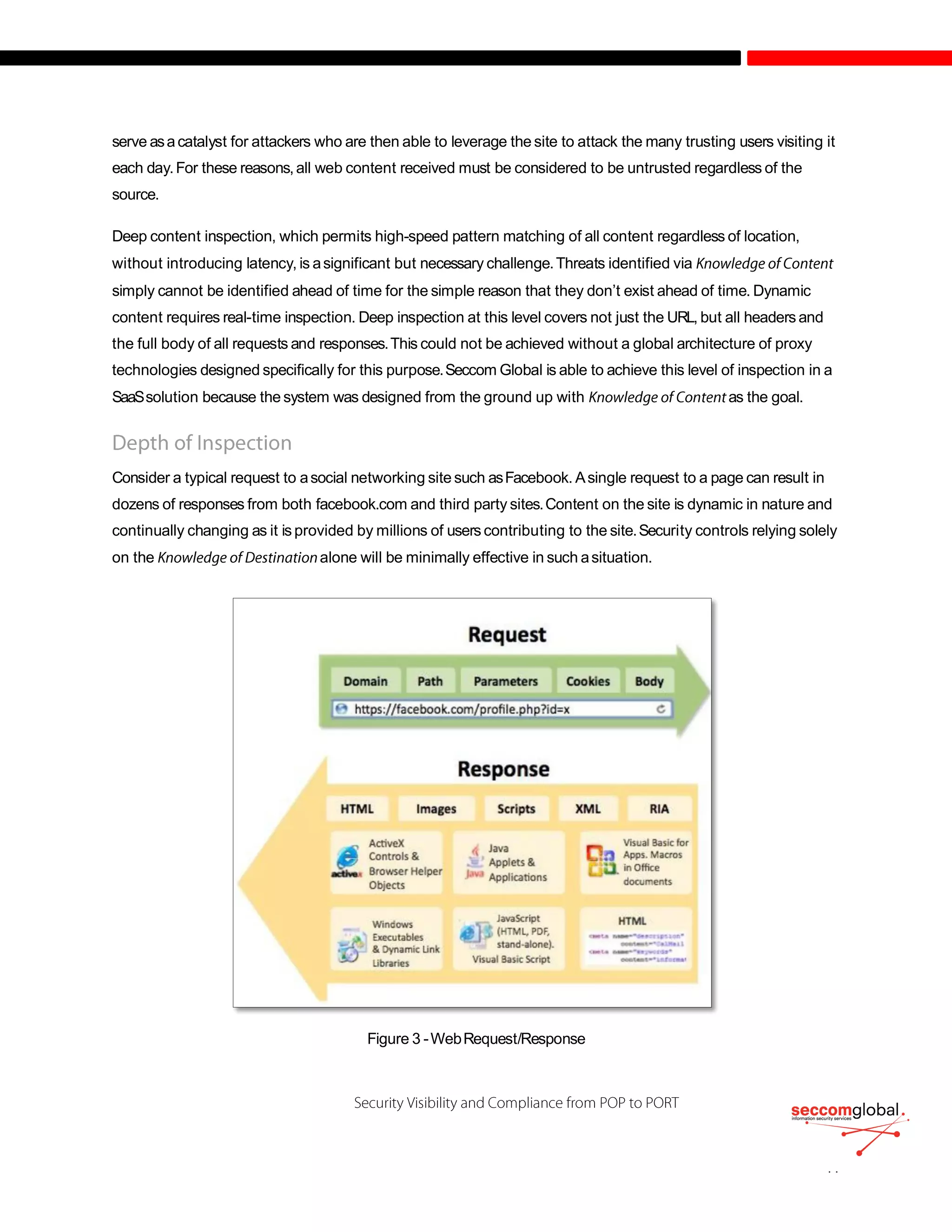 serve asacatalyst for attackers who are then able to leverage the site to attack the many trusting users visiting it
each day.For these reasons,all web content received must be considered to be untrusted regardless of the
source.
Deep content inspection, which permits high-speed pattern matching of all content regardless of location,
without introducing latency, is asignificant but necessary challenge.Threats identified via
simply cannot be identified ahead of time for the simple reason that they don’t exist ahead of time. Dynamic
content requires real-time inspection. Deep inspection at this level covers not just the URL, but all headers and
the full body of all requests and responses.This could not be achieved without a global architecture of proxy
technologies designed specifically for this purpose.Seccom Global is able to achieve this level of inspection in a
SaaSsolution because the system was designed from the ground up with as the goal.
Consider a typical request to asocial networking site such asFacebook. Asingle request to a page can result in
dozens of responses from both facebook.com and third party sites.Content on the site is dynamic in nature and
continually changing as it is provided by millions of users contributing to the site.Security controls relying solely
on the alone will be minimally effective in such asituation.
Figure 3 -WebRequest/Response
 