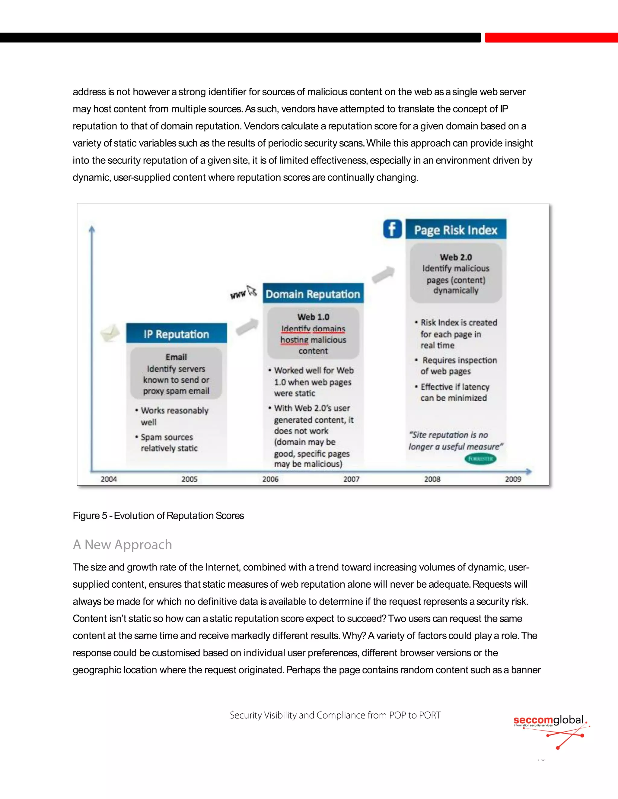 address is not however astrong identifier for sources of malicious content on the web asasingle web server
may host content from multiple sources.Assuch, vendors have attempted to translate the concept of IP
reputation to that of domain reputation. Vendors calculate a reputation score for a given domain based on a
variety of static variablessuch as the results of periodic security scans.While this approach can provide insight
into the security reputation of a given site, it is of limited effectiveness,especially in an environment driven by
dynamic, user-supplied content where reputation scores are continually changing.
Figure 5 -Evolution ofReputation Scores
Thesize and growth rate of the Internet, combined with a trend toward increasing volumes of dynamic, user-
supplied content, ensures that static measures of web reputation alone will never be adequate.Requests will
always be made for which no definitive data is available to determine if the request represents asecurity risk.
Content isn’t static so how can astatic reputation score expect to succeed?Two users can request the same
content at the same time and receive markedly different results.Why?A variety of factorscould play a role.The
response could be customised based on individual user preferences, different browser versions or the
geographic location where the request originated.Perhaps the page contains random content such asa banner
 
