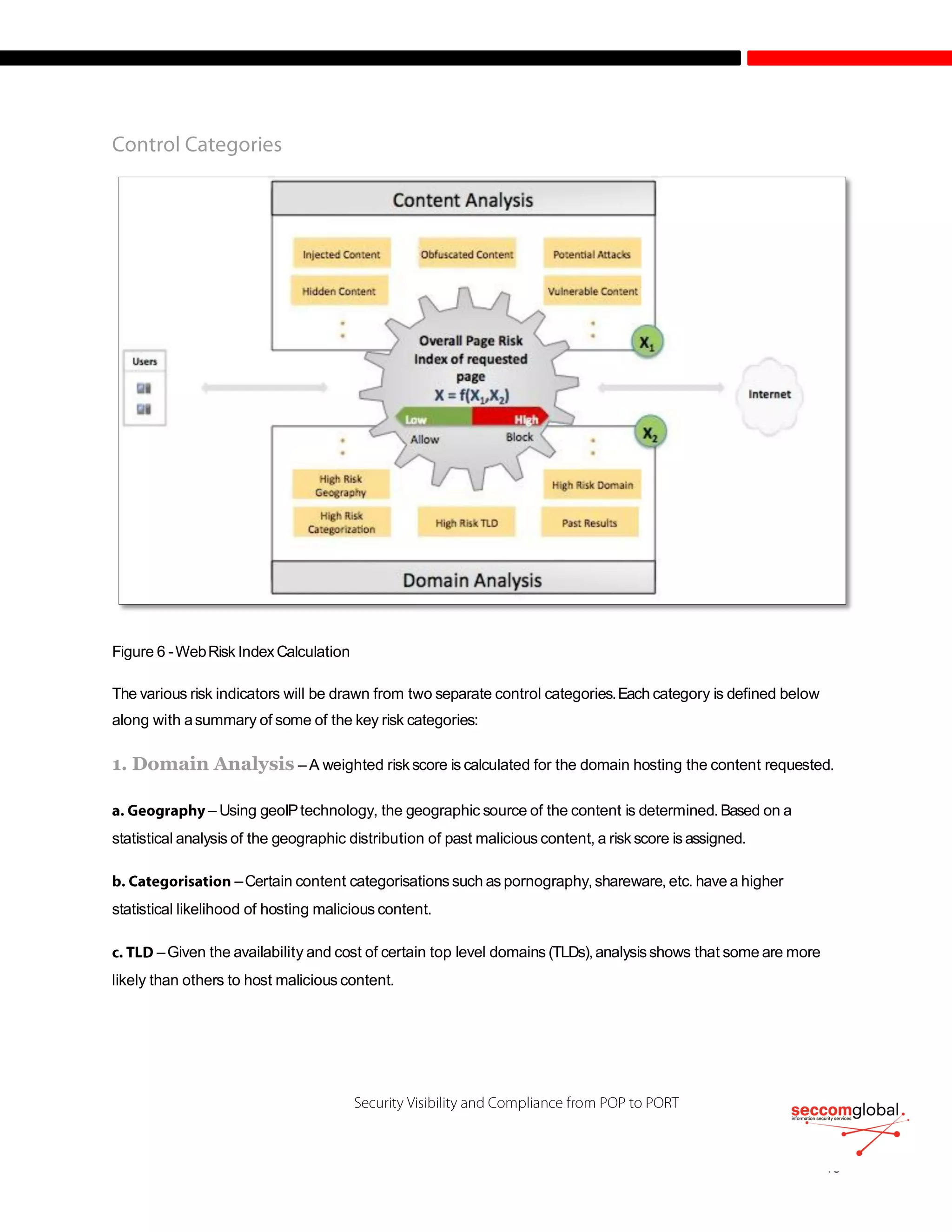 Figure 6 -WebRisk IndexCalculation
The various risk indicators will be drawn from two separate control categories.Each category is defined below
along with asummary of some of the key risk categories:
1. Domain Analysis – A weighted risk score is calculated for the domain hosting the content requested.
– Using geoIPtechnology, the geographic source of the content is determined.Based on a
statistical analysis of the geographic distribution of past malicious content, a risk score is assigned.
–Certain content categorisations such as pornography,shareware, etc. have a higher
statistical likelihood of hosting malicious content.
–Given the availability and cost of certain top level domains (TLDs),analysisshows that some are more
likely than others to host malicious content.
 
