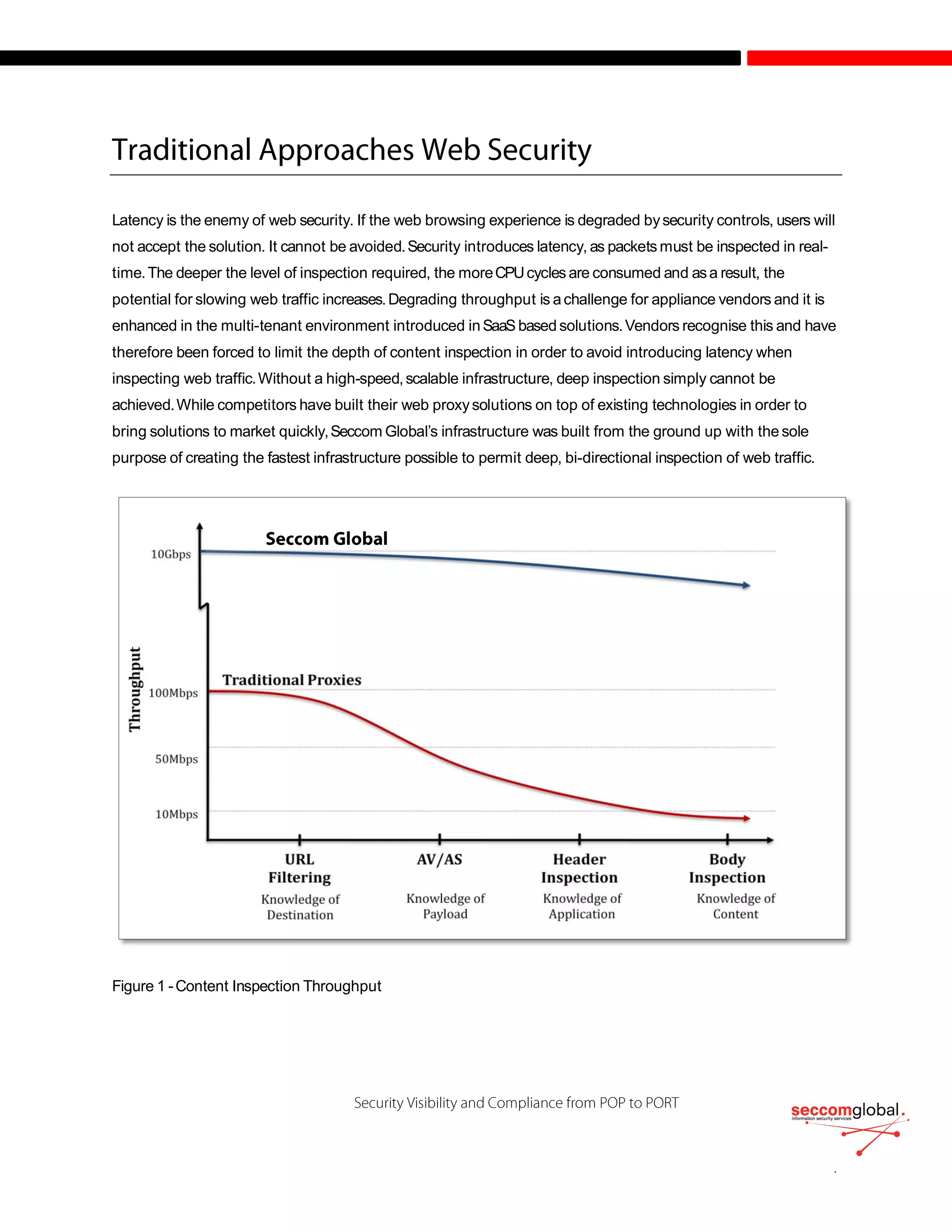 Latency is the enemy of web security. If the web browsing experience is degraded bysecurity controls, users will
not accept the solution. It cannot be avoided.Security introduces latency, as packets must be inspected in real-
time.The deeper the level of inspection required, the moreCPUcycles are consumed and asa result, the
potential for slowing web traffic increases.Degrading throughput is achallenge for appliance vendors and it is
enhanced in the multi-tenant environment introduced inSaaS based solutions.Vendors recognise this and have
therefore been forced to limit the depth of content inspection in order to avoid introducing latency when
inspecting web traffic.Without a high-speed,scalable infrastructure, deep inspection simply cannot be
achieved.While competitors have built their web proxysolutions on top of existing technologies in order to
bring solutions to market quickly,Seccom Global’s infrastructure was built from the ground up with the sole
purpose of creating the fastest infrastructure possible to permit deep, bi-directional inspection of web traffic.
Figure 1 -Content Inspection Throughput
 