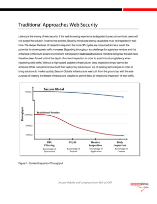 Latency is the enemy of web security. If the web browsing experience is degraded bysecurity controls, users will
not accept the solution. It cannot be avoided.Security introduces latency, as packets must be inspected in real-
time.The deeper the level of inspection required, the moreCPUcycles are consumed and asa result, the
potential for slowing web traffic increases.Degrading throughput is achallenge for appliance vendors and it is
enhanced in the multi-tenant environment introduced inSaaS based solutions.Vendors recognise this and have
therefore been forced to limit the depth of content inspection in order to avoid introducing latency when
inspecting web traffic.Without a high-speed,scalable infrastructure, deep inspection simply cannot be
achieved.While competitors have built their web proxysolutions on top of existing technologies in order to
bring solutions to market quickly,Seccom Global’s infrastructure was built from the ground up with the sole
purpose of creating the fastest infrastructure possible to permit deep, bi-directional inspection of web traffic.
Figure 1 -Content Inspection Throughput
 