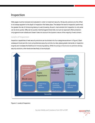Web pages must be reviewed and evaluated in order to implement security. All security solutions do this.What
is not always apparent is the depth of inspection that takes place.The deeper the level of inspection performed,
the greater the risk of introducing latency to web browsing. Assuch, most vendors limit inspection to only what
can be done quickly. URLscan be quickly matched against block lists, but such an approach offers protection
only against known attacksand doesn’t take into account the dynamic nature of the majority of web content.
Inspection capabilities of web security solutions can be divided into four categories asshown in Figure 2.Each
subsequent level permits more comprehensivesecurity controls, but also places greater demands on inspection
engines and increases the likelihood of introducing latency.While is common among
security solutions, other levelsare less likely to be employed.
Figure 2 - Levels of Inspection
 