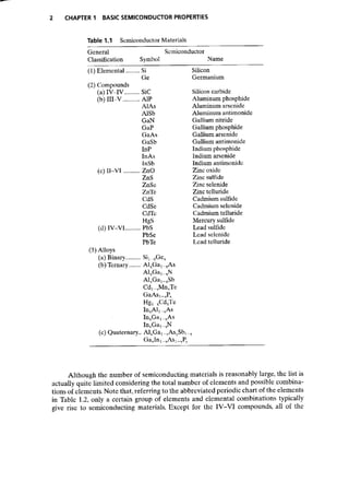 Advanced semiconductor fundamentals__se__robert_f._pierret