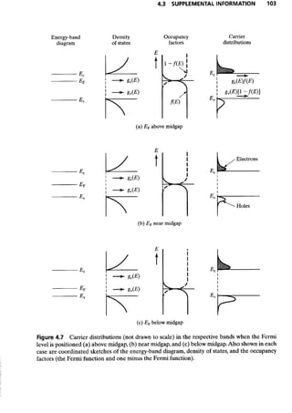 Advanced semiconductor fundamentals__se__robert_f._pierret