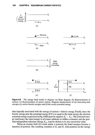 Advanced semiconductor fundamentals__se__robert_f._pierret