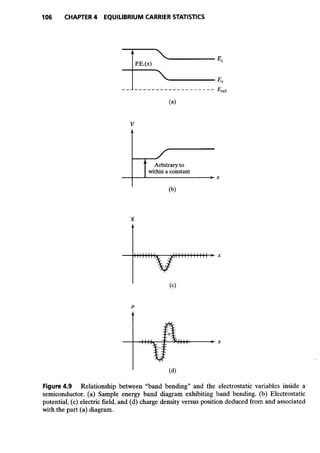 Advanced semiconductor fundamentals__se__robert_f._pierret