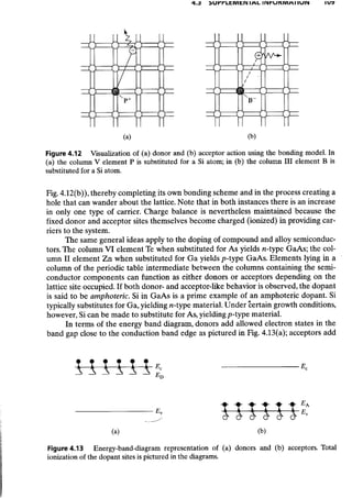 Advanced semiconductor fundamentals__se__robert_f._pierret