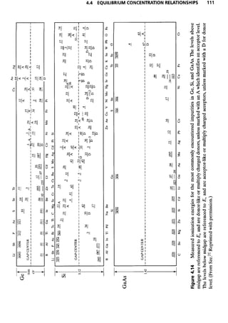 Advanced semiconductor fundamentals__se__robert_f._pierret