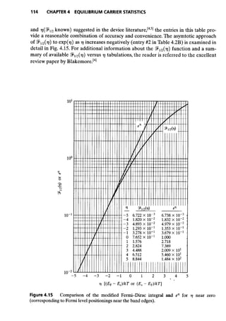 Advanced semiconductor fundamentals__se__robert_f._pierret