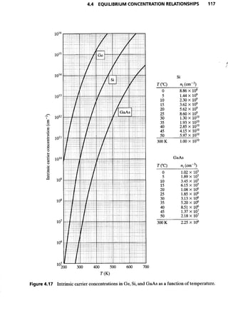Advanced semiconductor fundamentals__se__robert_f._pierret