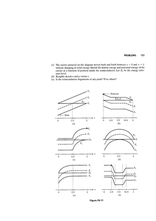 Advanced semiconductor fundamentals__se__robert_f._pierret