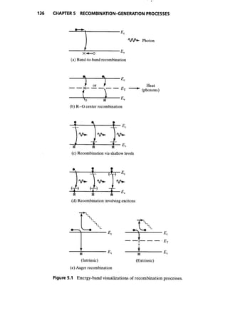 Advanced semiconductor fundamentals__se__robert_f._pierret